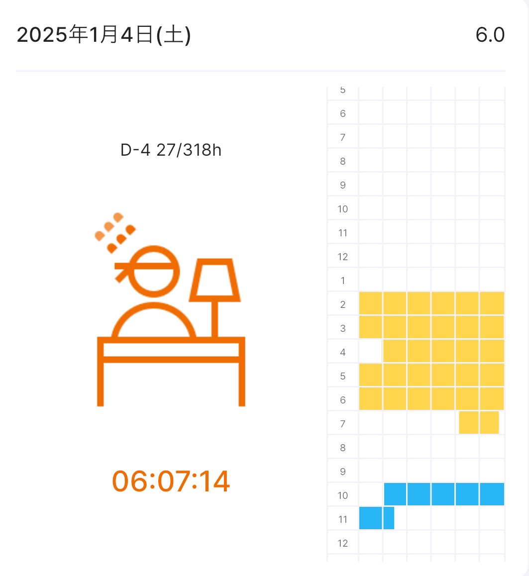 01.04
 #勉強垢 
 #勉強垢さんと繋がりたい 
 #勉強垢さんと一緒に頑張りたい