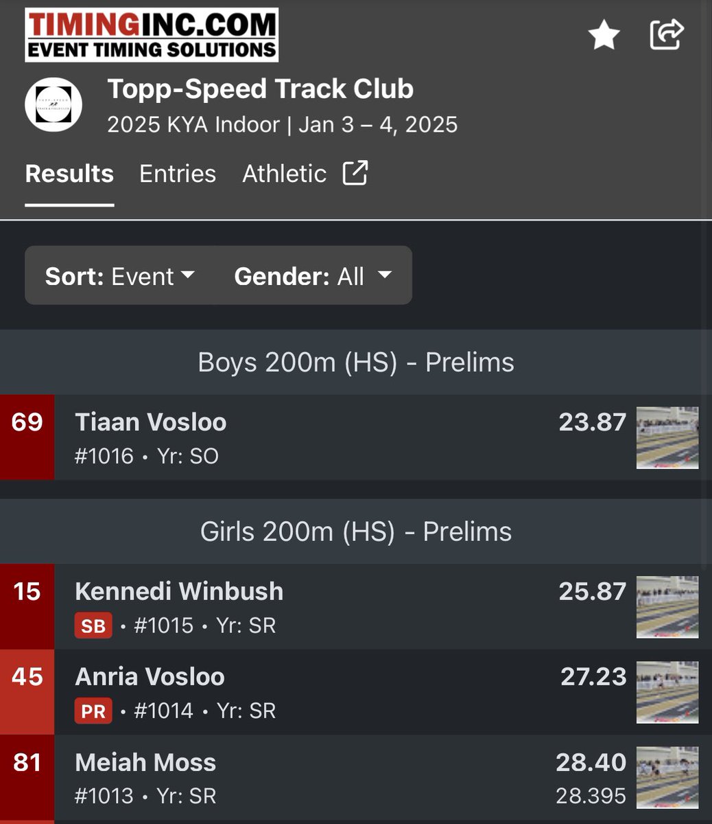 🆚 2025 KYA High School Indoor Classic

Day 1 presented a great experience for our athletes who participated in the 200m dash preliminaries. Several personal records despite a long holiday break.

#toppspeedchatt 
#trackandfield
#milesplit 
#vanderbilt 
#nashville