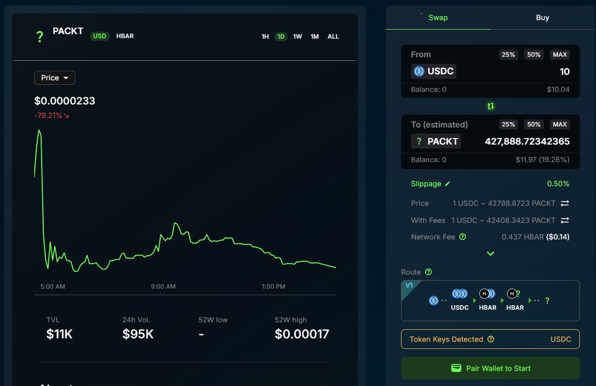 patrocinees's tweet image. ANÁLISIS #PACKtrick #NFTpackt
🚀👉#CANARIASTOKENpackt👈🚀
Comprar 1$ a 10$ HOLDEAR
Precio: $0.0000233
Marketcap 23,300$
TVL : 11,128$
POOLS 477,578,112
MKCP/TVL 2.093Ratio de liquidez
Hay 0.4775$ de respaldo por cada 1 $ de marketcap
memejob.fun/token/0.0.7986…