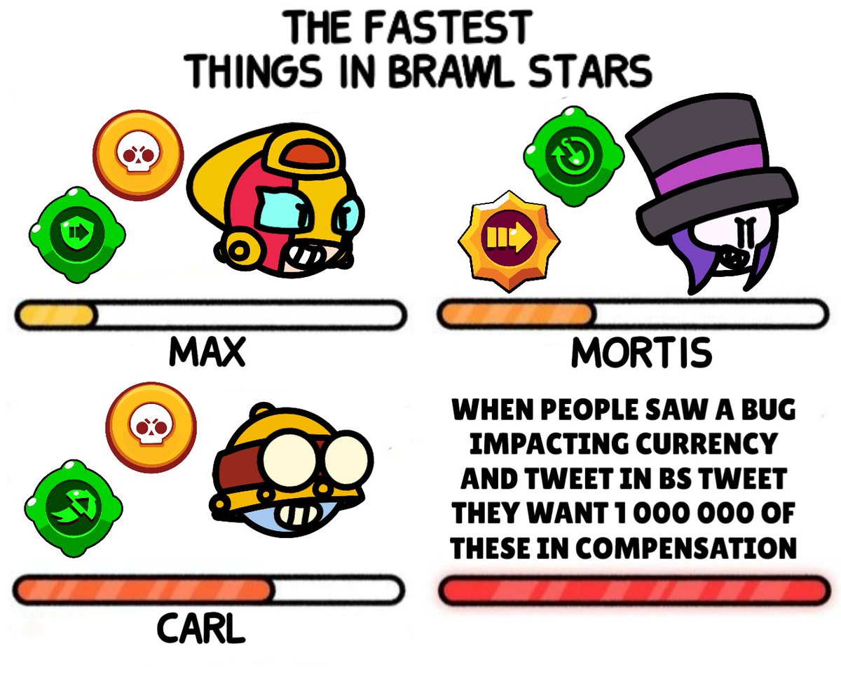 A meme to start 2025 ?
(by me)

#BrawlStars