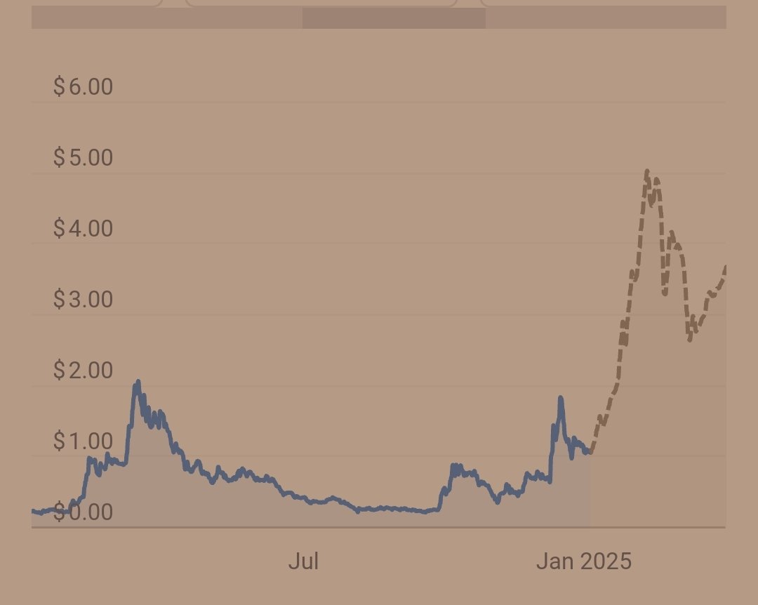 Gm fam.
$CELL #cellframe ecosystem expanding so high speed. Two milestones released a few days ago. ⚠️
👾 $QEVM token released on CF20 DEX - possible to buy now.
👾 $CPUNK token. First quantum memecoin on Cellframe Network.
AI $CELL prediciton. Huge.

$zeph $octa $smh $dione