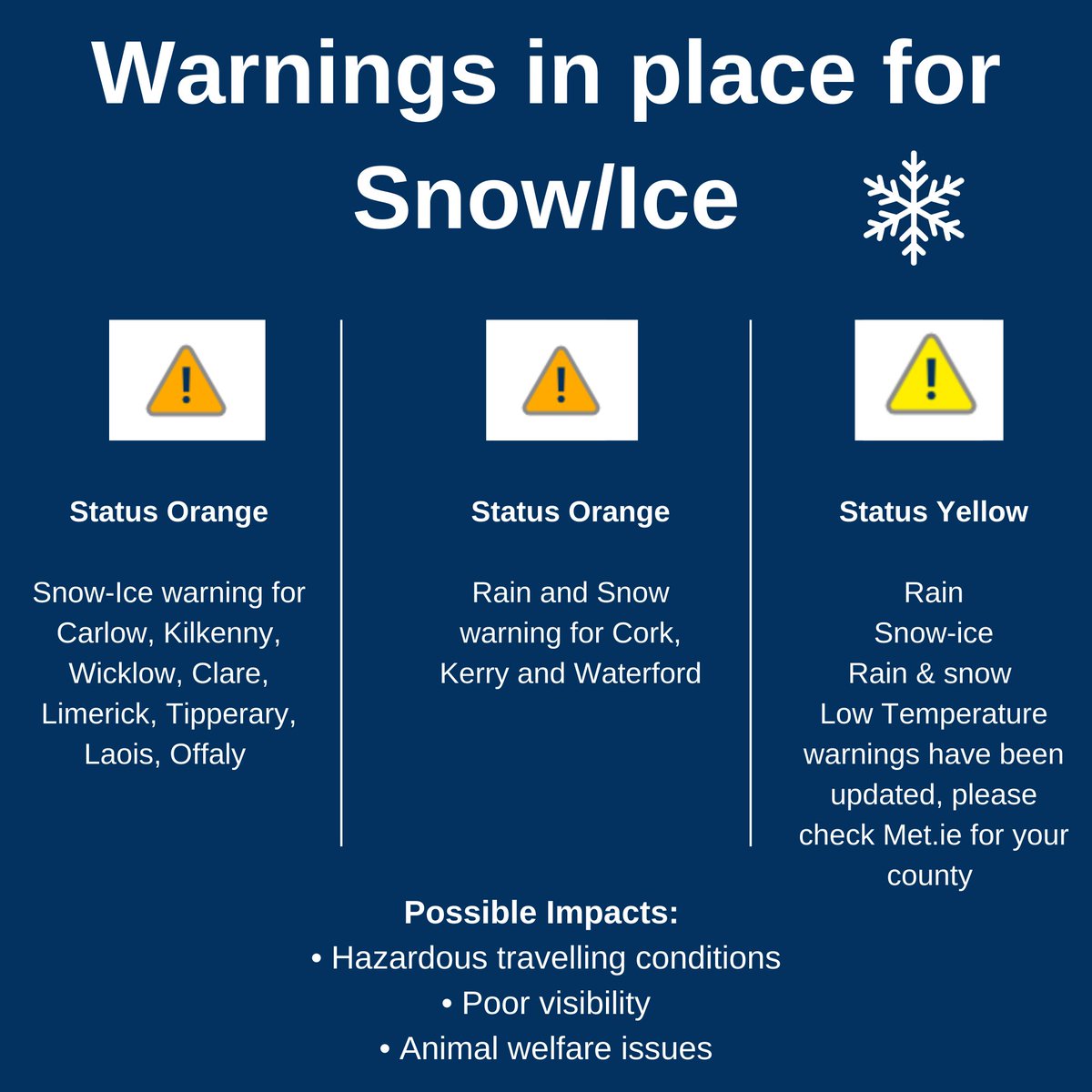 UPDATED warnings below- Please keep up to date with met.ie and our App for any updates to warnings for your county.  
All Current warnings ➡️met.ie/warnings-today…