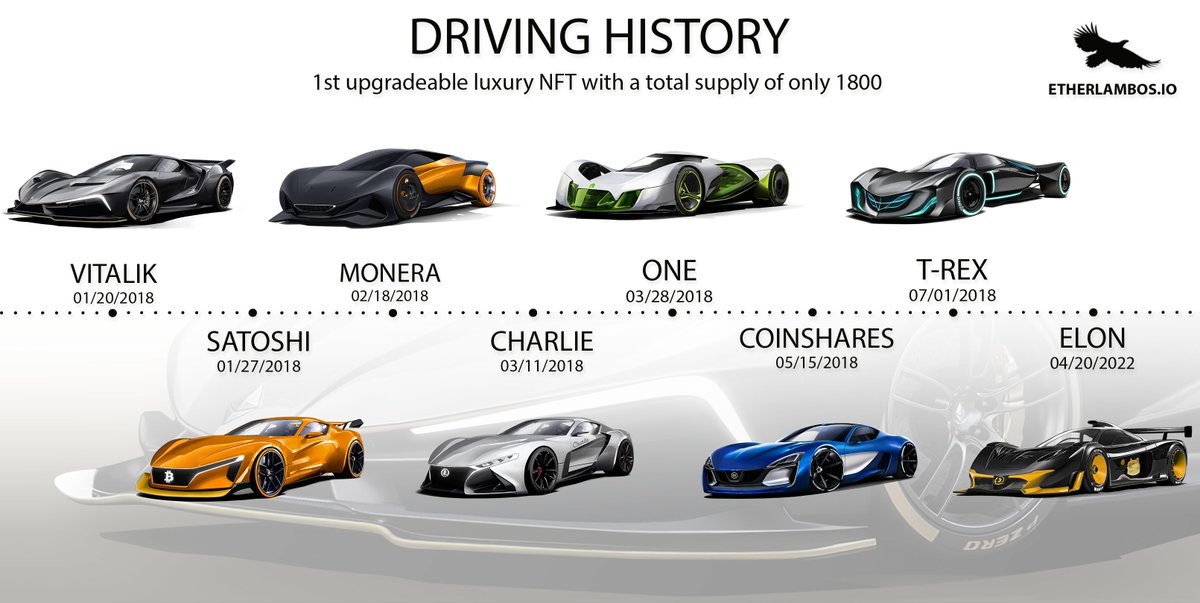 ETHERLAMBOS means DRIVING HISTORY.