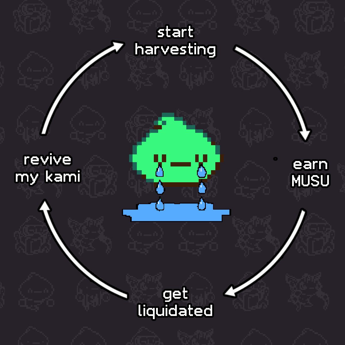 Kamigotchi tweet media
