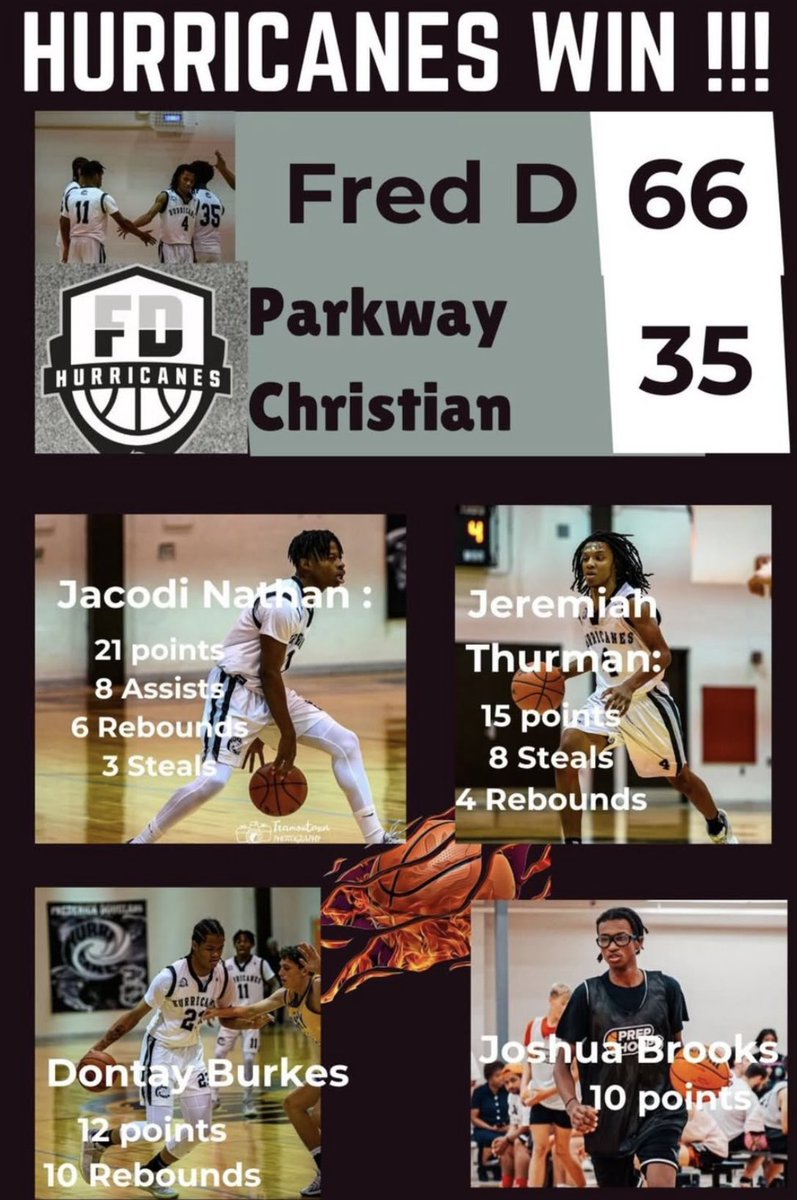 Detroit Douglass Basketball Team tweet media