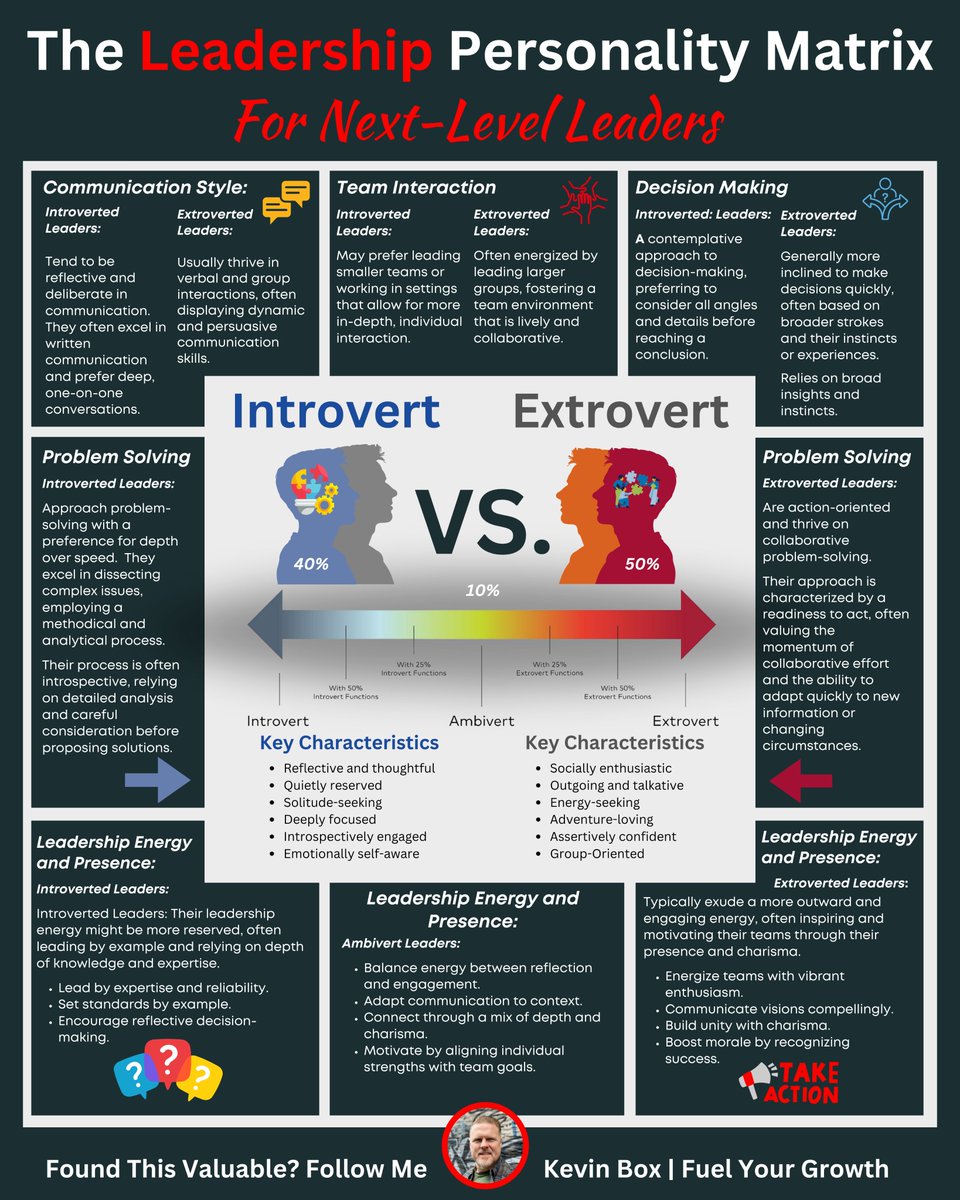 biasedbanti's tweet image. Are you an #introvert or an #extrovert ?
#Leadership