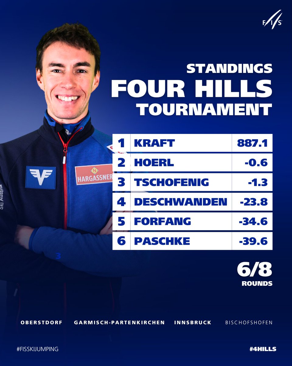 Viessmann FIS Ski Jumping World Cup tweet media