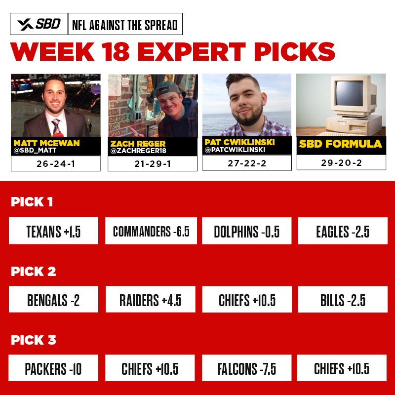 SportsBettingDime tweet media