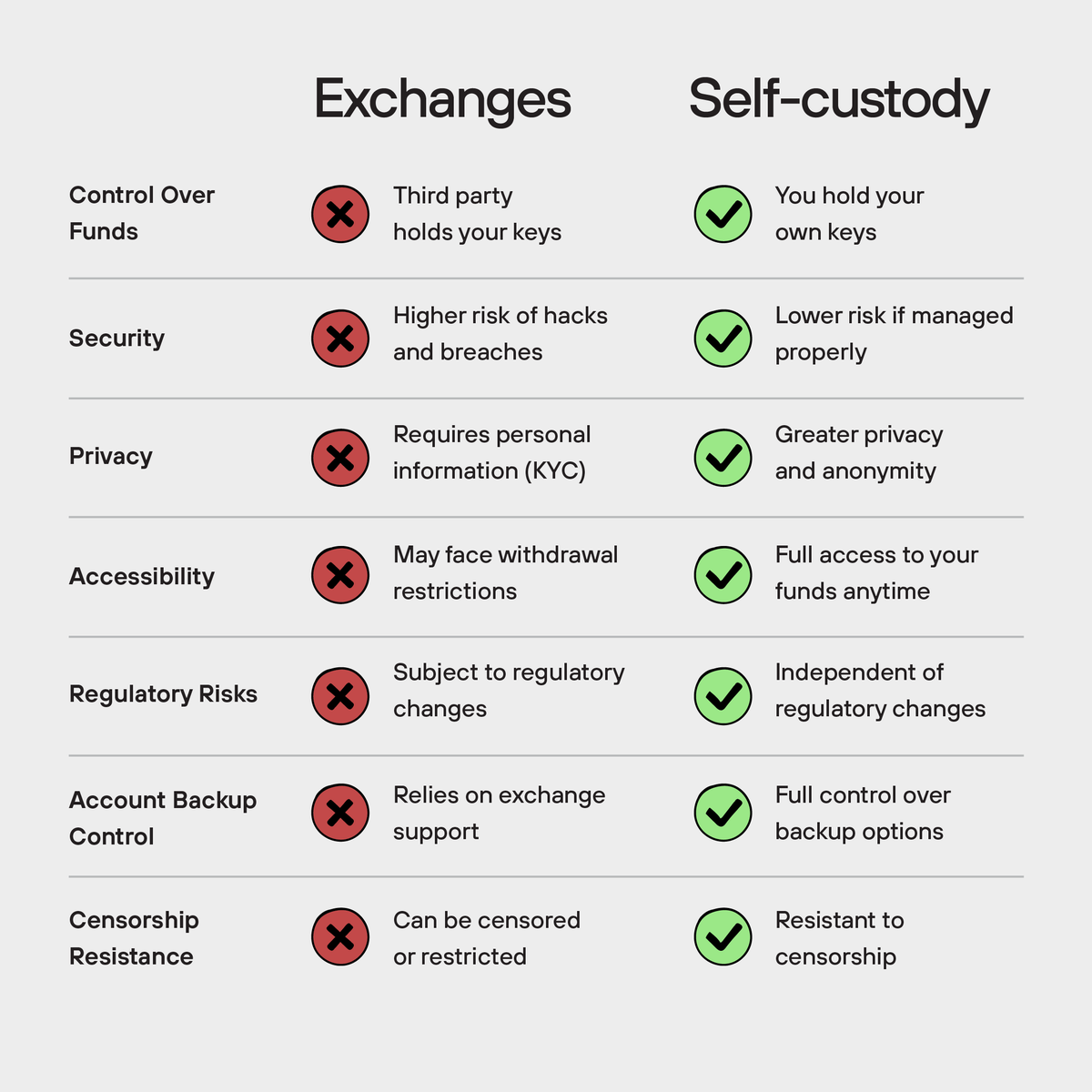 Trezor tweet media