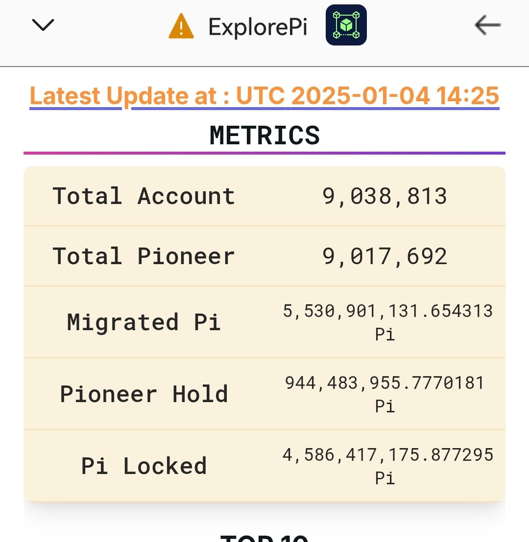 فقط 38 ألف عملية تهجير طيلة هذي الفترة!
شنو السبب الي دفع <a href="/PiCoreTeam/">Pi Network</a> إلى إبطاء عملية الهجرة بعد ما شفنا إمكانية تهجير 200 ألف محفظة في اليوم؟!
#PiNetwork