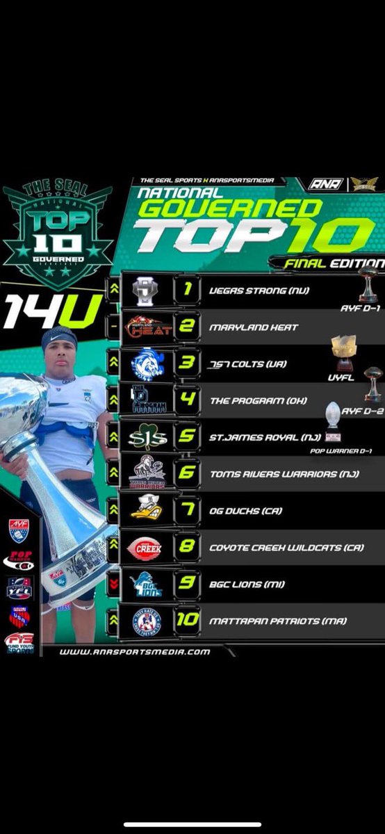 #culturewins
<a href="/CoachLangeRBC/">Coach Lange</a> <a href="/CipotJohn/">Coach John Cipot</a> <a href="/syan_rchoer/">Schoer, Ryan</a> <a href="/MattMosquera17/">Matt Mosquera</a> @ambrosedr21 <a href="/sinatraf55/">Frankie Sinatra</a> <a href="/FrankieW_4/">Frankie Williams</a> <a href="/FrankieW_4/">Frankie Williams</a> <a href="/CaseysSports/">CaseysSports</a> <a href="/RBC_FTBALL/">RBC FOOTBALL</a>