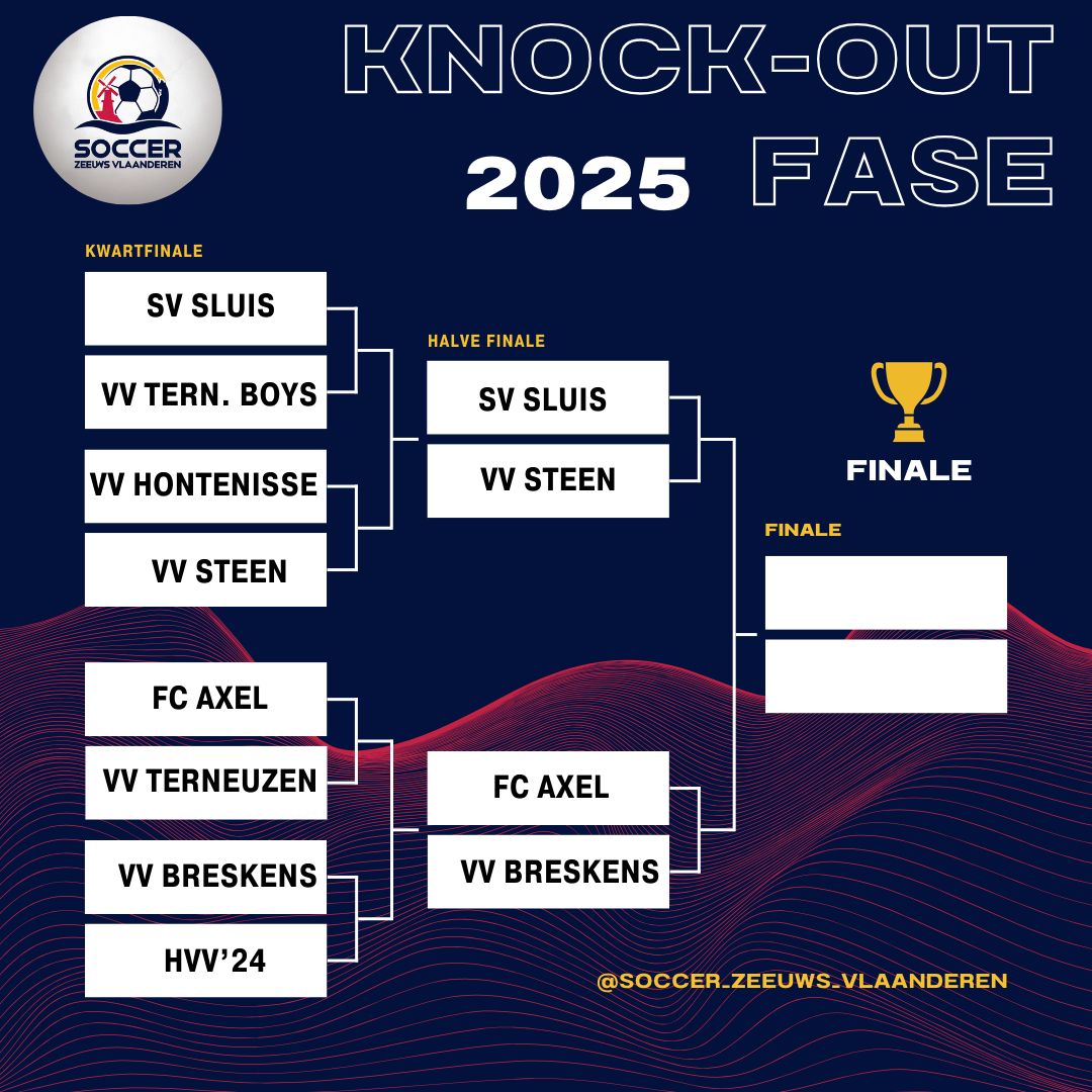 De halve finales zijn bekend!
#soccerZeeuwsVlaanderen