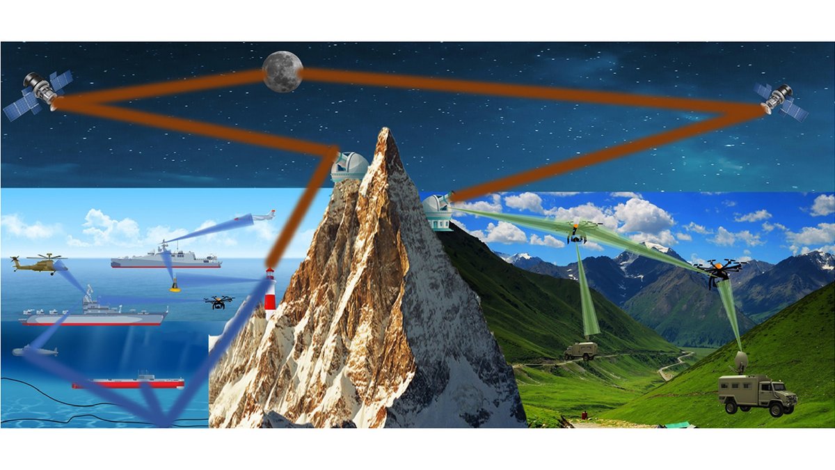 OpticaPubsGroup's tweet image. Via #OPG_OpEx: Mobile all-light communication network bit.ly/4fErUvu #DiodeLasers #OpticalWirelessCommunication @NJUPT_CHINA