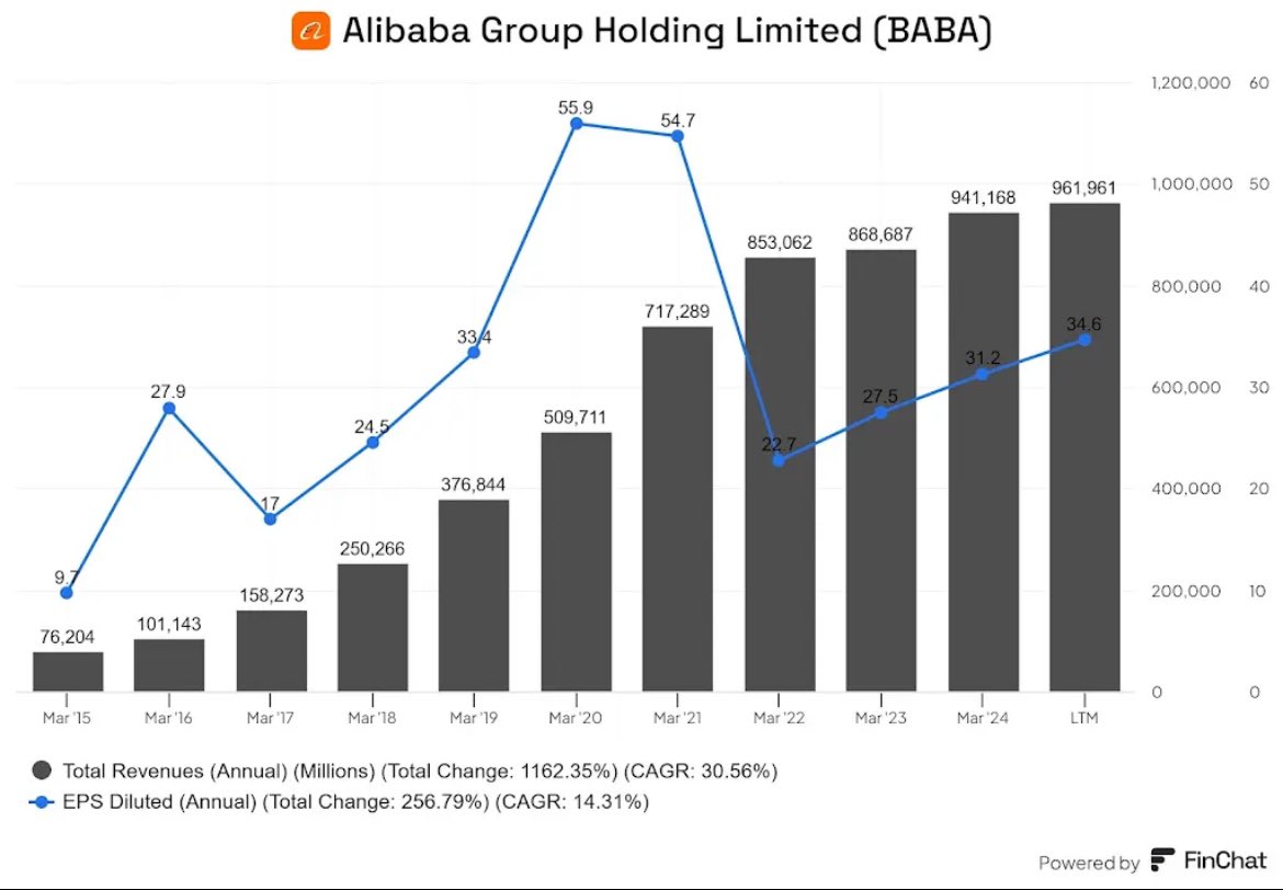 📈 The online retail industry is booming, with an expected 11% growth per year until 2030! 🚀 Why? Convenience is king! 👑

Key players include:  
- Amazon  $AMZN
- Shopify  $SHOP
- Alibaba  $BABA

Which retail stock do you favor? Let me know! 👇 #Investing #OnlineRetail