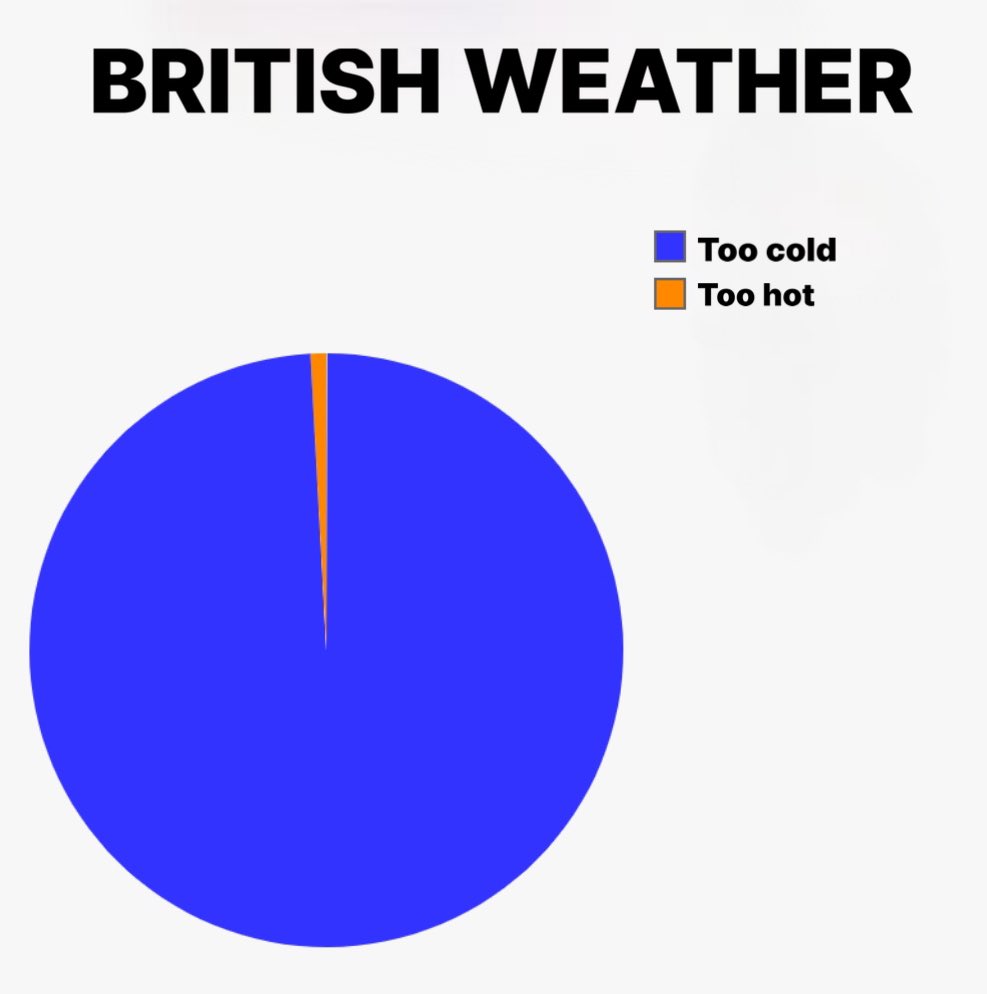 No Context Brits tweet media