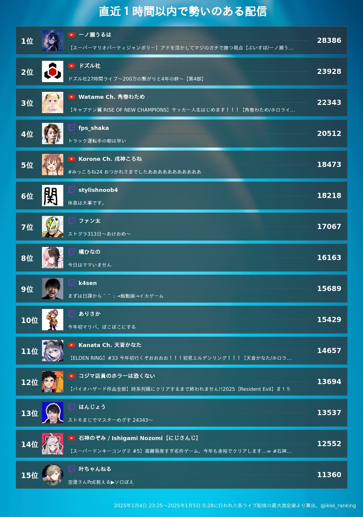 【BF2042】初心者が遊友さんと行くBFテスト配信やって行く慣れたら参加型！✨初見様大歓迎！*概要欄チェックしてください #新人Vtuber #遊友  ＃バトルフィールド2042 #bf2042