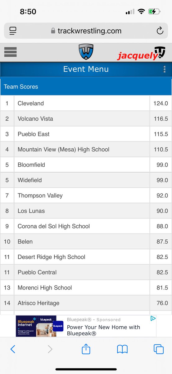 Bobcat sports fanatic (@fanaticbobcat) on Twitter photo Conflict at Cleveland team scores after day 1. Boys are sitting 5th out of 73 teams and girls are in 10th out of 67 teams. Boys have 8 still going for a medal and girls have 7. Conflict at Cleveland team scores after day 1. Boys are sitting 5th out of 73 teams and girls are in 10th out of 67 teams. Boys have 8 still going for a medal and girls have 7.