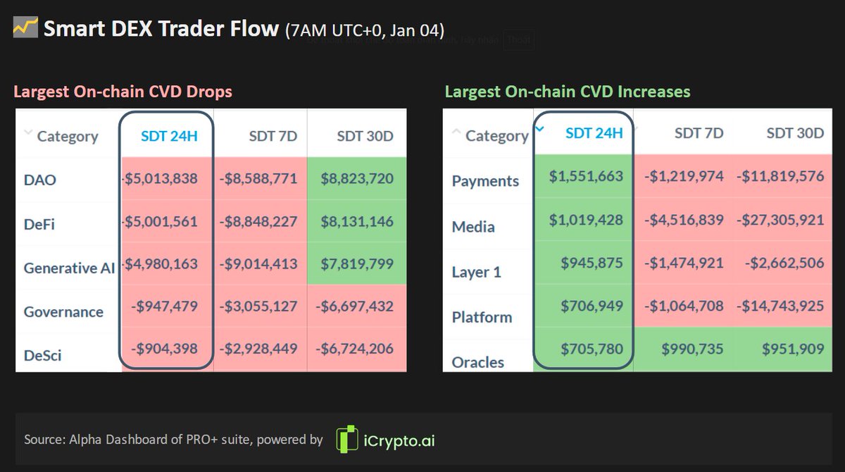 iCrypto | Sentiment & On-chain Analysis tweet media