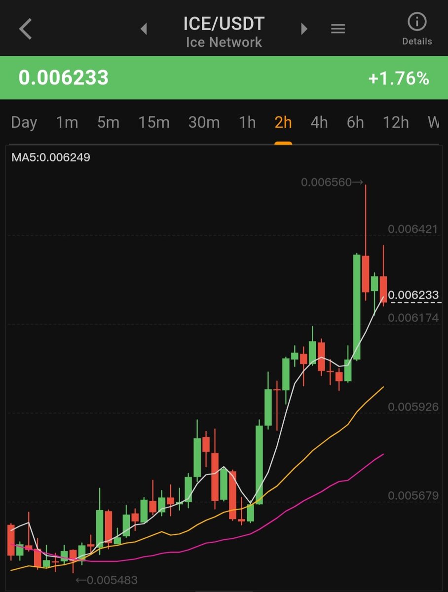 $ICE to $0.1 in Next 6 Months 🚀🚀

Plz God Plz 😌😌