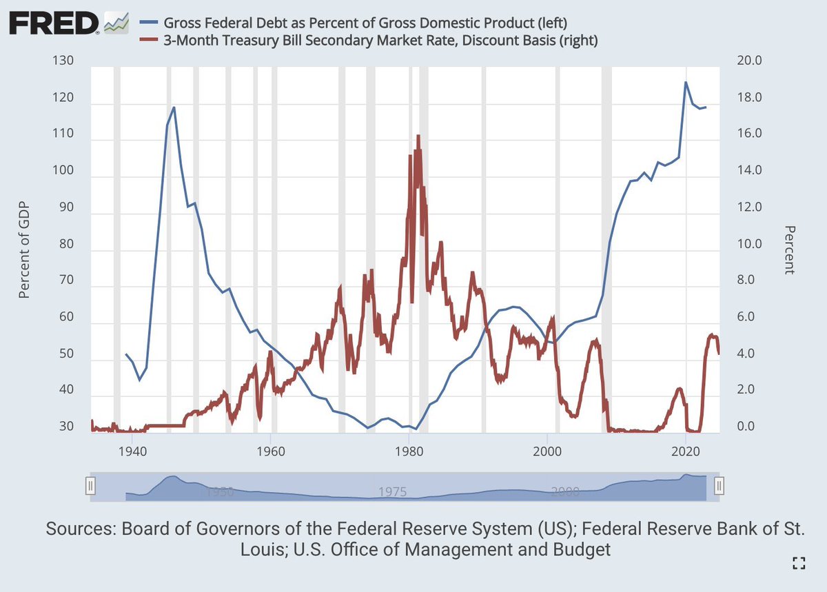 bfg100k's tweet photo. Macro economics and personal finance for the next 30 yrs https://t.co/DV6VPdG1Gt