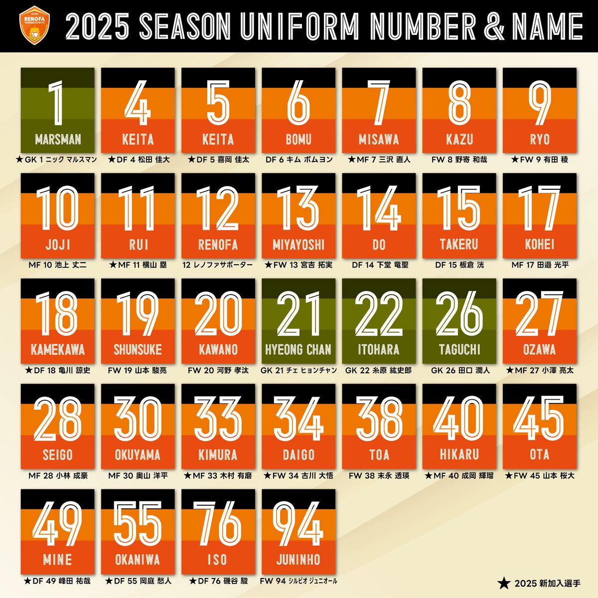 number