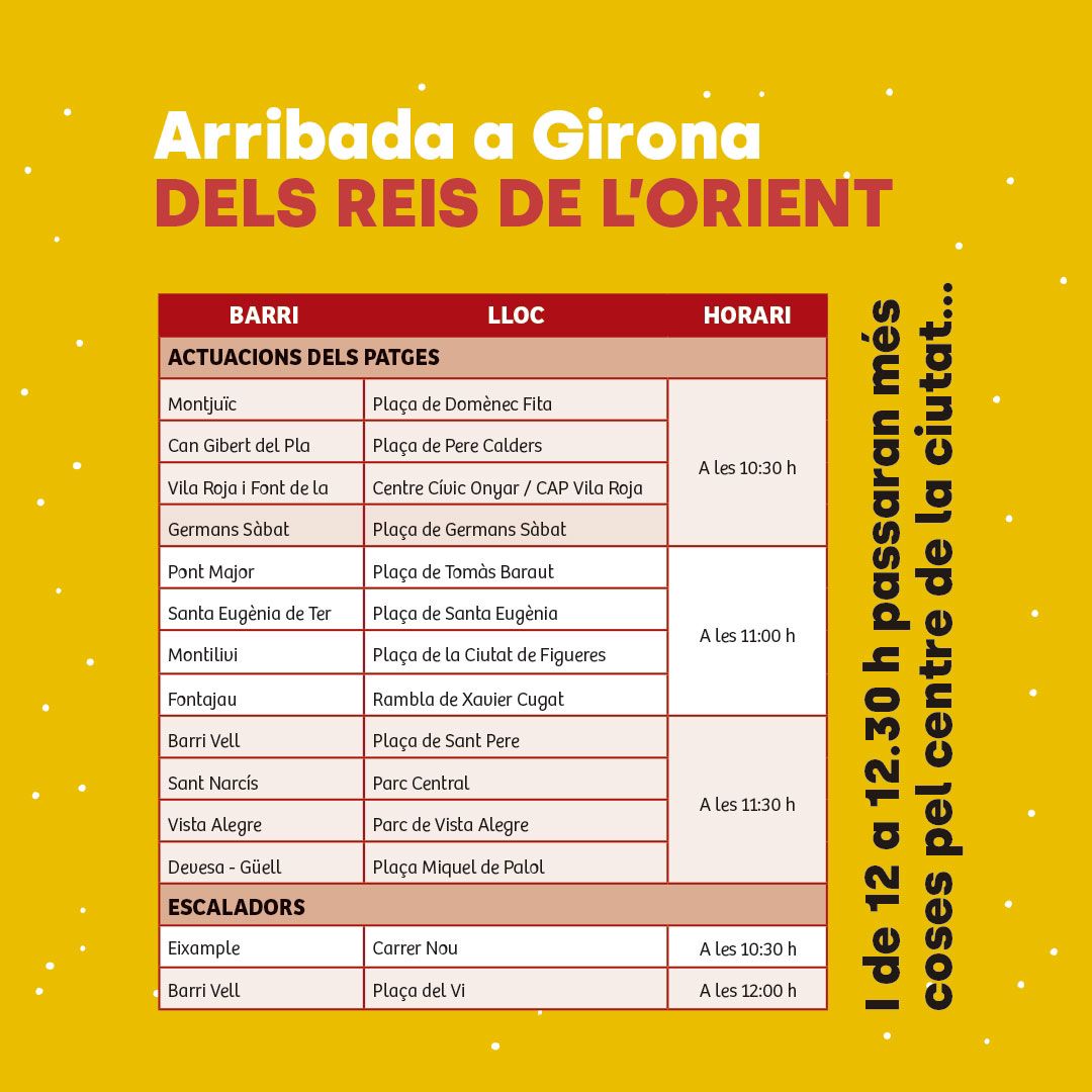 🌟🤩 La màgia dels Reis de l'Orient es viurà demà des de bon matí a Girona amb les actuacions dels patges reials als diversos barris de la ciutat.

🕦 De 10.30 a 12.30 h.
🗺️ Diferents punts i horaris.
🔥 Els patges escalaran per edificis i faran actuacions artístiques.

👉