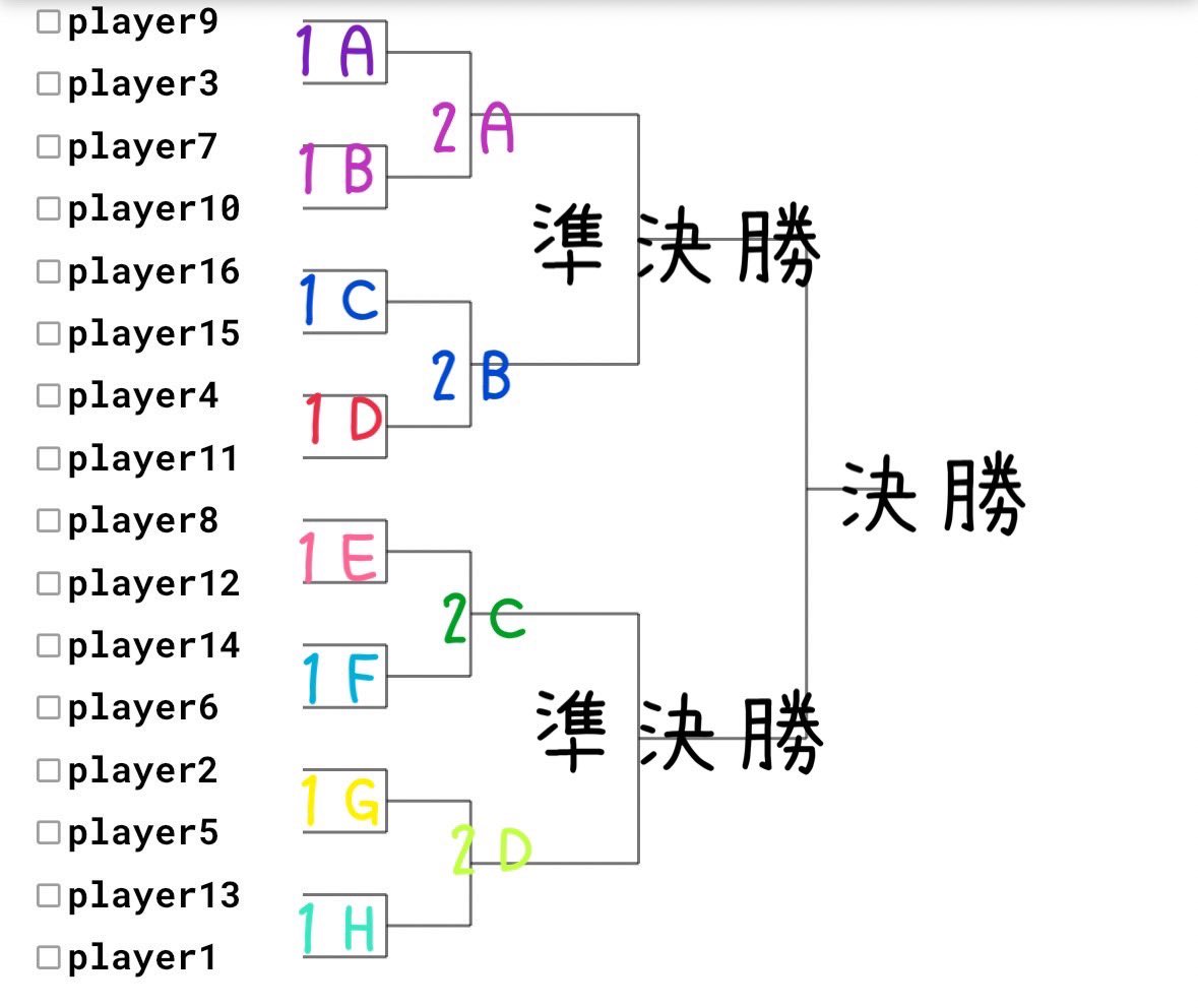 年明け一発目
#ポケポケ 大会開催致します！
#るかぴか杯

参加費なし誰でも参加可能！

日時:1月5日〈日〉一部22時〜

優勝景品🏆
1位1000p
2位500p
3位500p

大会応募方法🎉
<a href="/charudesuyo/">ちゃる</a> をフォロー
このポストをいいね＆リポスト、リプでエントリー完了

⚠️応募期間⚠️
埋まり次第
ぜくが決めます。
