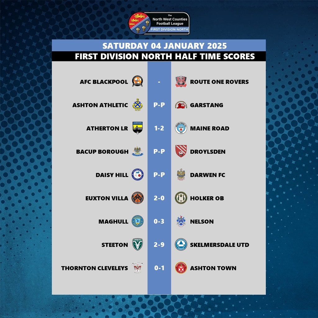 nwcfl's tweet photo. Division One Half Times
(No update from @AFCBlackpool v @R1_Rovers ) https://t.co/1HyTQ6xdKC
