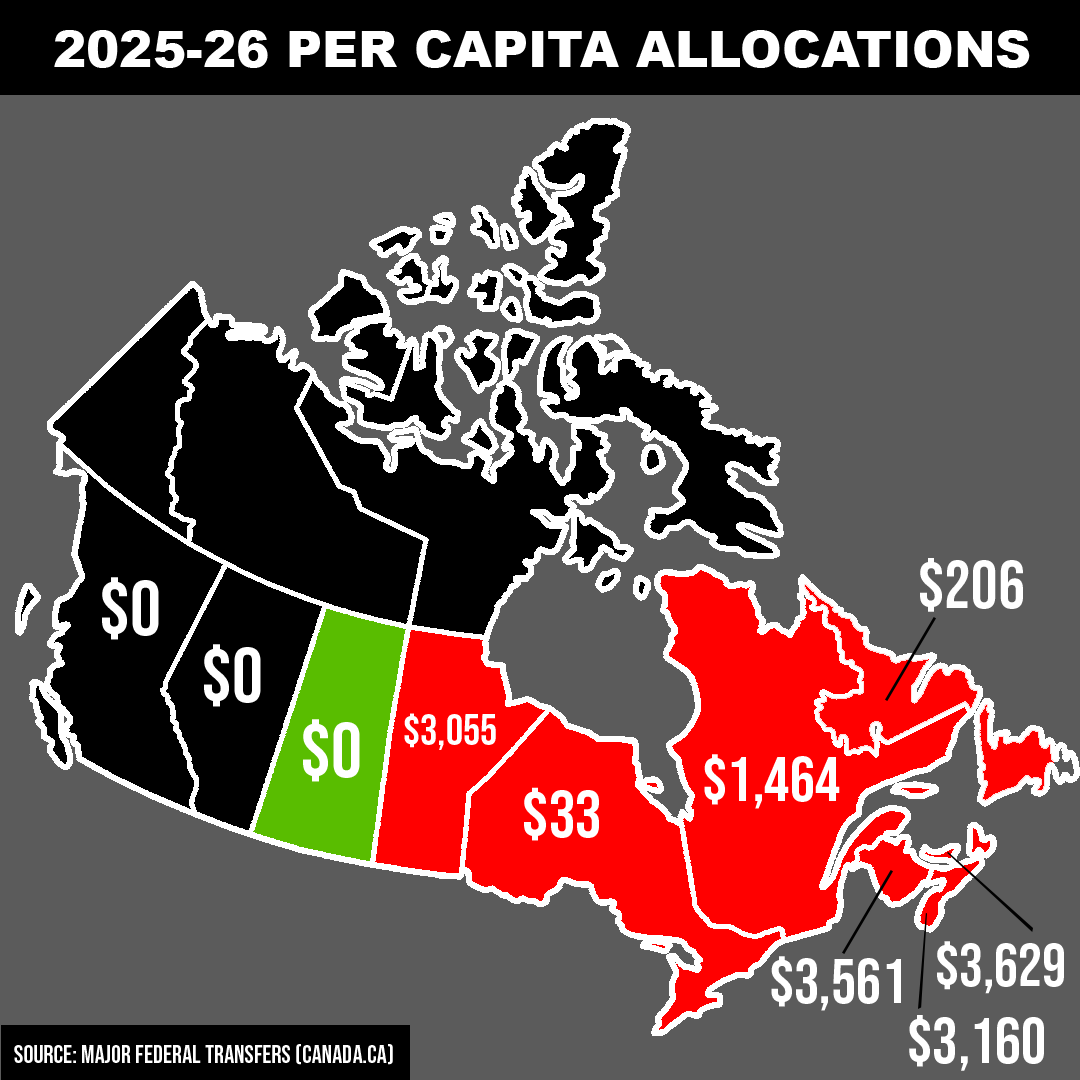 PremierScottMoe's tweet image. Some people have been wondering how much each province receives per capita in equalization payments.

Four provinces will get more than $3000 this year for every resident. While SK, AB and BC will get $0 per resident.
