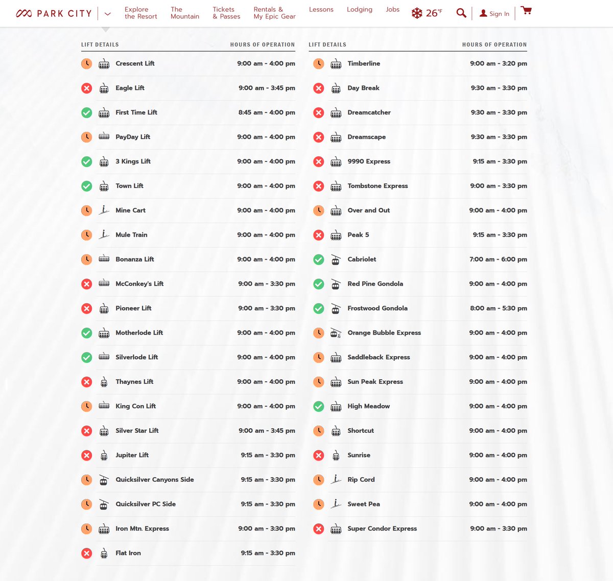 Do not go to <a href="/PCski/">Park City Mountain</a> until the strike is resolved. It is not a functioning ski resort.