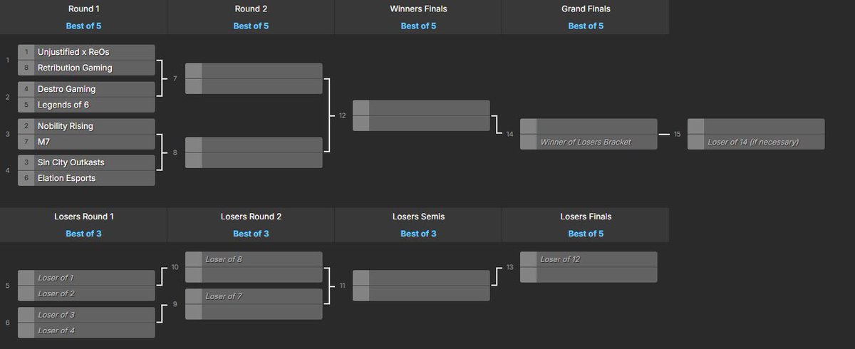 TPC Women's (@tpcwomens) on Twitter photo The official bracket is LIVE 🚨🚨
8 teams in, only 1 can come out on top. 🔥
Who do you have taking the crown? 👑
<a href="/UnjustifiedGG/">Unjustified</a> x <a href="/TeamReOs/">Team ReOs</a>
<a href="/retribution302/">Retribution Gaming</a>
<a href="/Destro__Gaming/">Destro Gaming</a>
<a href="/Lo6Gaming/">LEGENDS OF 6</a>
<a href="/Nobility_Rising/">Nobility Rising</a>
<a href="/OfficiallyM7/">Millennium 7</a>
<a href="/oKzEsports/">OutKastz Esports</a> x <a href="/SinGamingUS/">SIN Gaming</a>
<a href="/ElationEsports/">Elation</a> The official bracket is LIVE 🚨🚨
8 teams in, only 1 can come out on top. 🔥
Who do you have taking the crown? 👑
<a href="/UnjustifiedGG/">Unjustified</a> x <a href="/TeamReOs/">Team ReOs</a>
<a href="/retribution302/">Retribution Gaming</a>
<a href="/Destro__Gaming/">Destro Gaming</a>
<a href="/Lo6Gaming/">LEGENDS OF 6</a>
<a href="/Nobility_Rising/">Nobility Rising</a>
<a href="/OfficiallyM7/">Millennium 7</a>
<a href="/oKzEsports/">OutKastz Esports</a> x <a href="/SinGamingUS/">SIN Gaming</a>
<a href="/ElationEsports/">Elation</a>