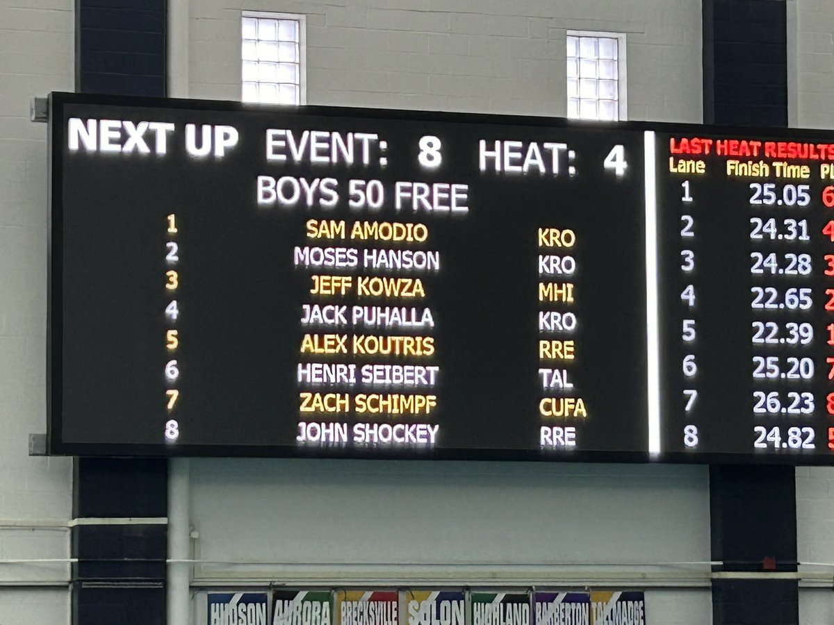 revereminutemen's tweet photo. Here at the U of Akron Ocasek Natatorium for the Suburban League American Conference Swim Championships!
Congratulations to sophomore Alex Koutris on winning the 50 Free race with a PR!!! https://t.co/ECdV7i1Nnr