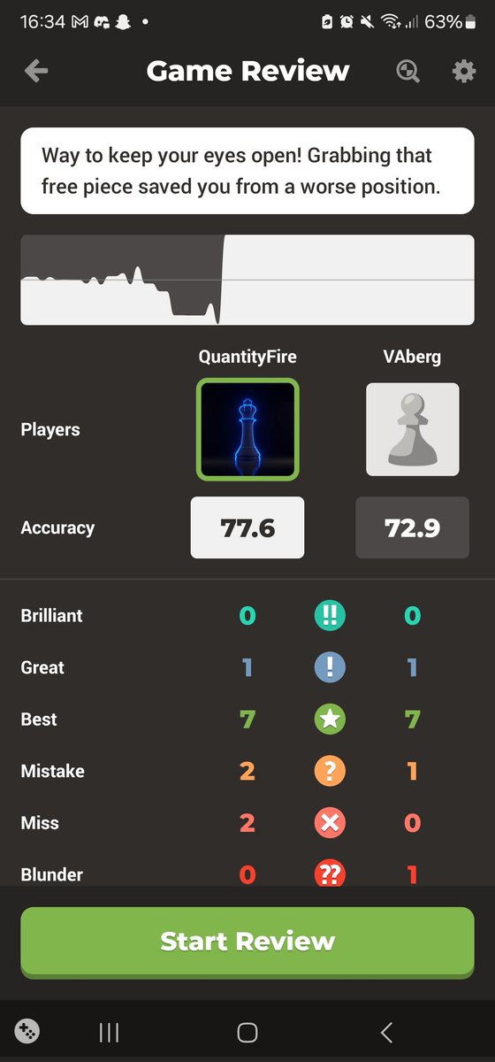 ChessOnXIom's tweet image. Much better game forcing the other player to resign #chess #learningchess #chessmatch
Check out the game: QuantityFire vs VAberg - chess.com/live/game/1219…