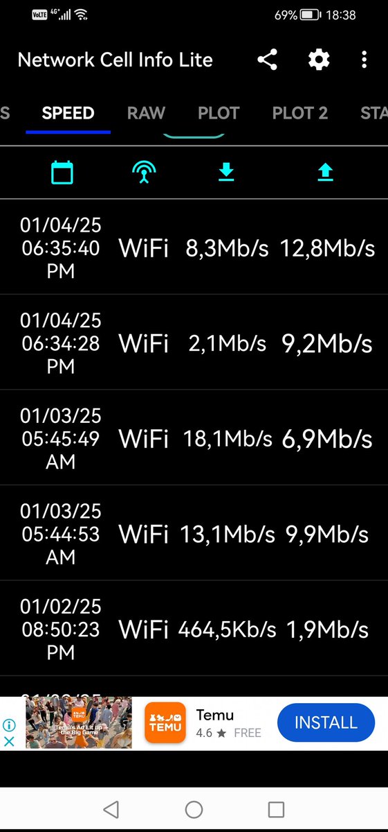 networkfreek's tweet photo. @Vodacom Maybe this will give you a better indication. Either way the speed is not acceptable https://t.co/7VZGQmsC7k