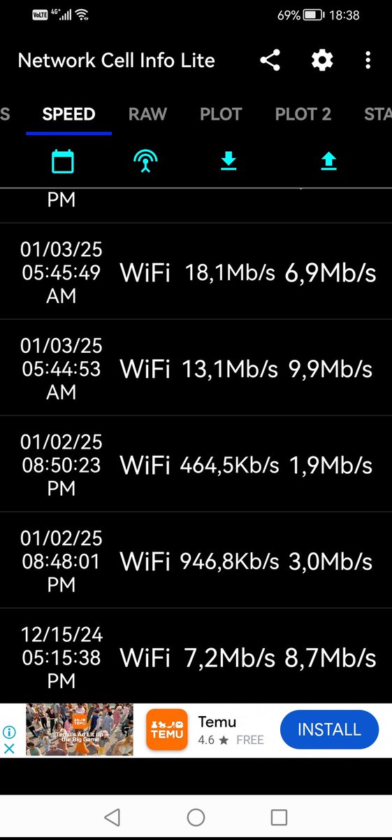 networkfreek's tweet photo. @Vodacom Maybe this will give you a better indication. Either way the speed is not acceptable https://t.co/7VZGQmsC7k