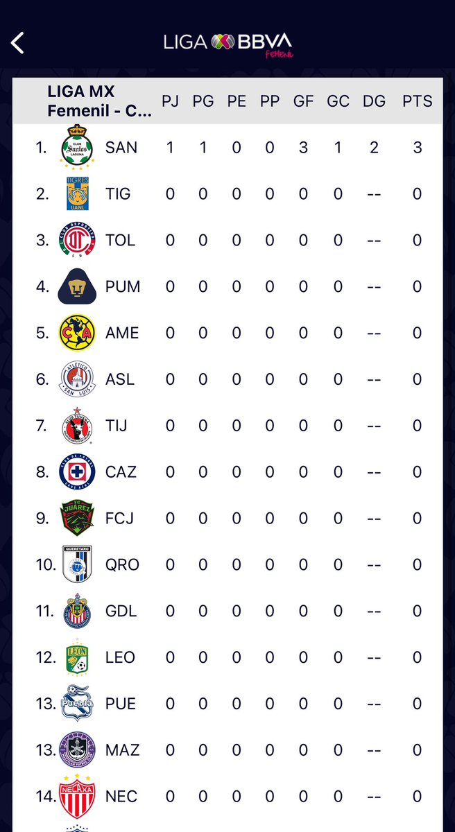 JerseySantosLag's tweet photo. El efecto Aleco
#reinventarse #adnguerrero 🙂🤪 https://t.co/QY3lWILm6X