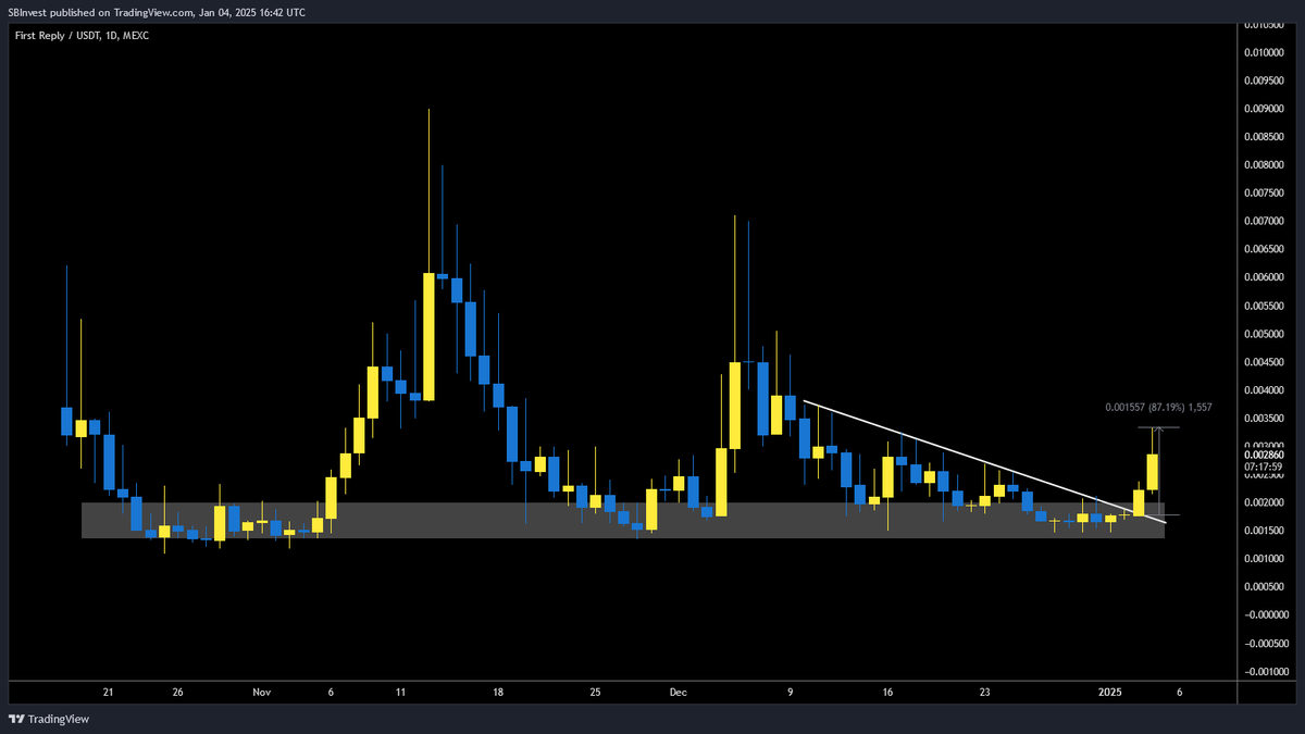 SilverBulletBTC 📈 tweet media