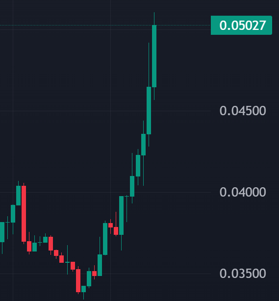JamesTheDegen | ETHGas ⛽ tweet media