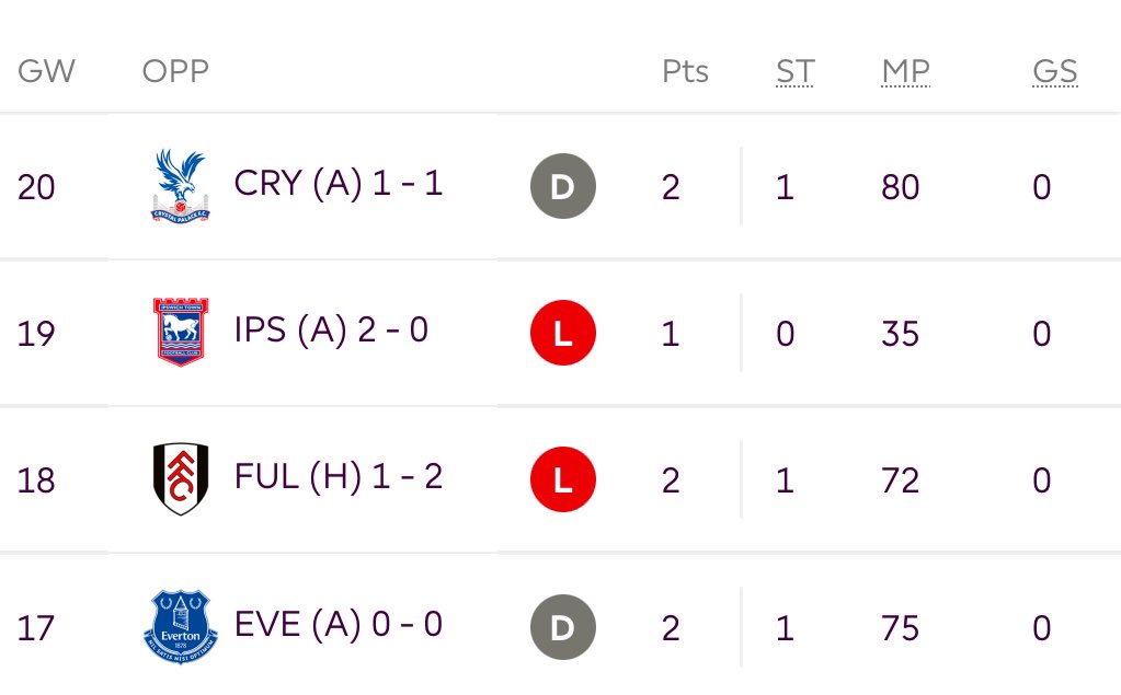 ALLABOUTFPL tweet media