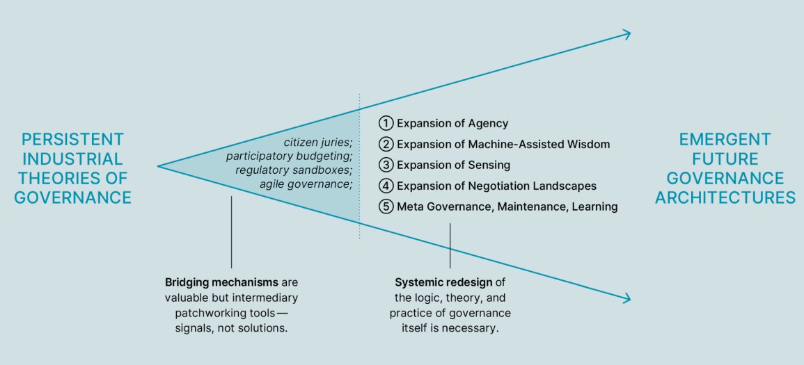 "We are undeniably living through an institutional interregnum... Intermediary tools (like citizen juries) are signals, not solutions—they point towards a need for a deeper shift in governance theory and practice". From <a href="/DarkMatter_Labs/">Dark Matter Labs</a> provocation on governing tomorrow