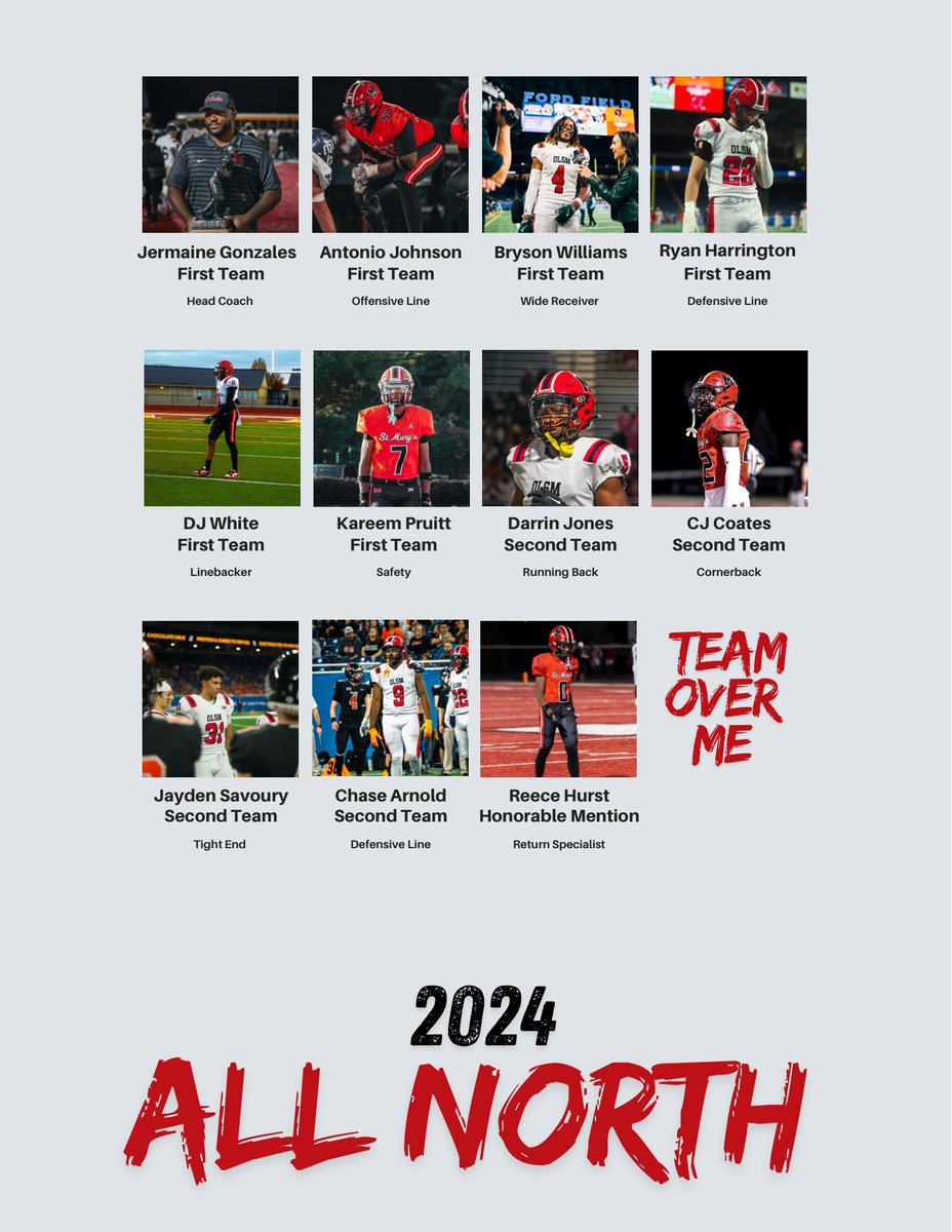 OLSM Football (@olsmfootball) on Twitter photo 2024 All North honors! Thank you <a href="/detroitnews/">The Detroit News</a>
@Charlesdj_white <a href="/Brysonwill04/">Bryson Williams 3⭐️ ATH</a> <a href="/antonioj54___/">Antonio “TONE” Johnson</a> <a href="/Rharrington5282/">Ryan Harrington 3🌟 EDGE</a> @KareemPruitt08 <a href="/DarrinJonesJr/">Darrin Jones Jr.</a> <a href="/Chris_Coates22/">Chris Coates DB/ATH</a> <a href="/SavouryJayden/">Jayden Savoury</a> <a href="/Chasearnold04/">Chase Jay Arnold</a> <a href="/reeceyhurst/">Reece Hurst</a> 2024 All North honors! Thank you <a href="/detroitnews/">The Detroit News</a>
@Charlesdj_white <a href="/Brysonwill04/">Bryson Williams 3⭐️ ATH</a> <a href="/antonioj54___/">Antonio “TONE” Johnson</a> <a href="/Rharrington5282/">Ryan Harrington 3🌟 EDGE</a> @KareemPruitt08 <a href="/DarrinJonesJr/">Darrin Jones Jr.</a> <a href="/Chris_Coates22/">Chris Coates DB/ATH</a> <a href="/SavouryJayden/">Jayden Savoury</a> <a href="/Chasearnold04/">Chase Jay Arnold</a> <a href="/reeceyhurst/">Reece Hurst</a>