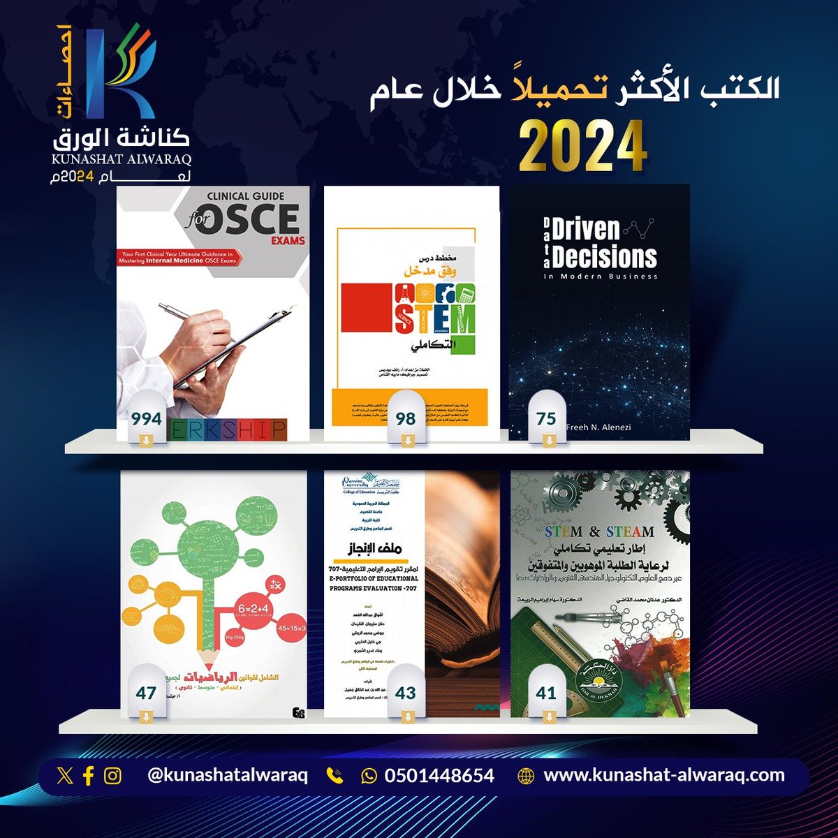 kunashatalwaraq's tweet photo. الكتب #الأكثر_تحميلا لعام 2024م
#احصاءات_كناشة_الورق
#كناشة_الورق
@Dr7ossam @AdnanAlqadhi2  @Rayefscience @bs07om 
#kunashatalwaraq https://t.co/vqPiuqE6hE
