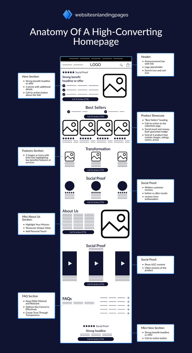 Lewis | CRO & Landing Pages tweet media