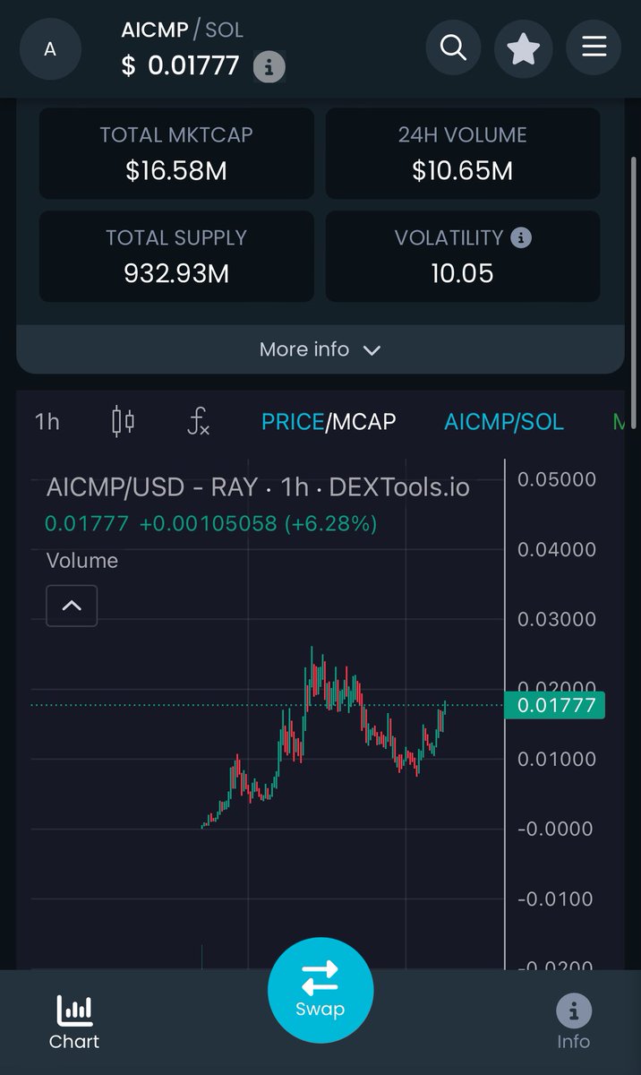AlphaHunte19762's tweet photo. Are you ready for a ride

$aicmp https://t.co/RWThu07tpE