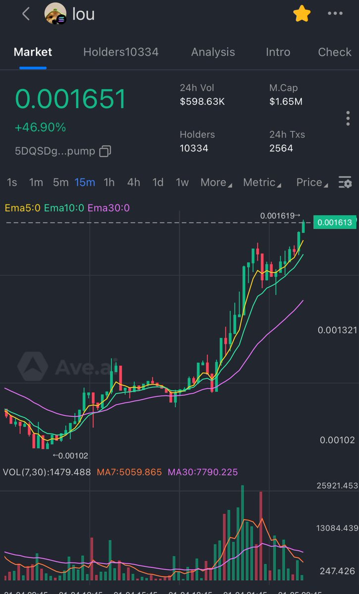 nyang_toshi's tweet image. I TOLD YOU $LOU ATH TODAY
Hurry UP buy the Dip NOW

CA
5DQSDg6SGkbsbykq4mQstpcL4d5raEHc6rY7LgBwpump

Flip $wif $doge $shib