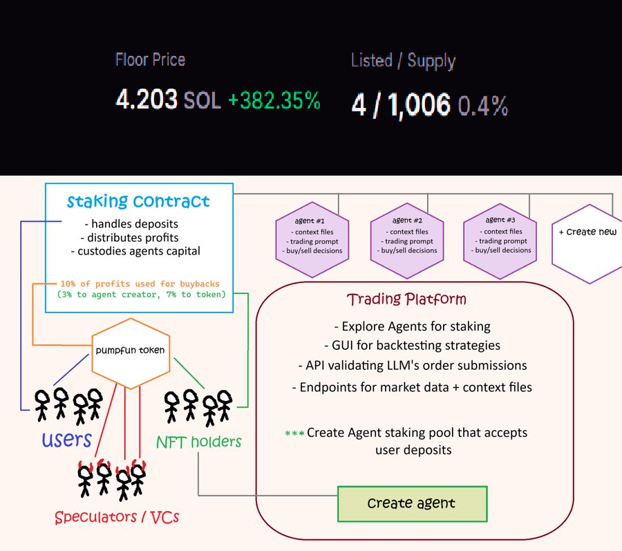 Need one of those slop AI chatbots to let me know if this listed ratio is bullish and if this scam is worth my money.   @TrenchNetworks 

Giving away 3 SOL in royalties -  RT this tweet.👇
