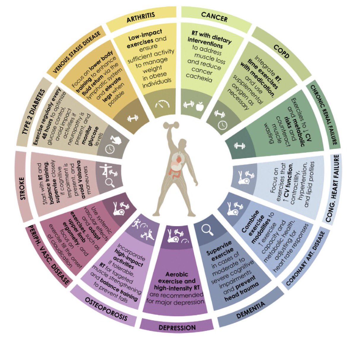 Global consensus on optimal exercise recommendations for enhancing healthy longevity in older adults   

sciencedirect.com/science/articl…