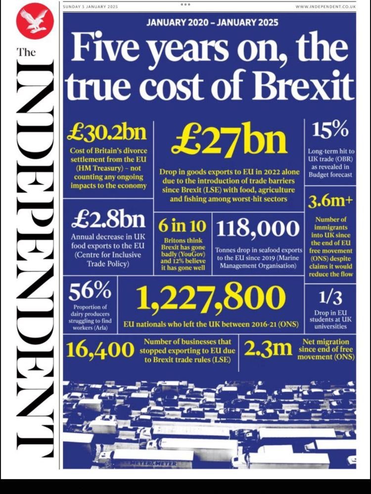 Tomorrow's Independent front page revealing Brexit’s true catastrophic cost - five years after the UK left the EU.

This is the price of populists dictating government policy. And it will only get worse if Farage ever gets near 10 Downing St.

Reject Reform UK's barefaced lies.
