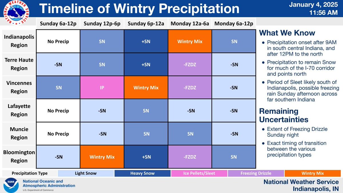 NWS Indianapolis tweet media