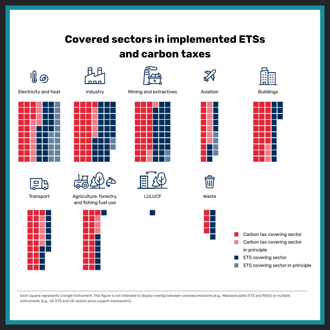 World Bank Group Climate and Environment tweet media